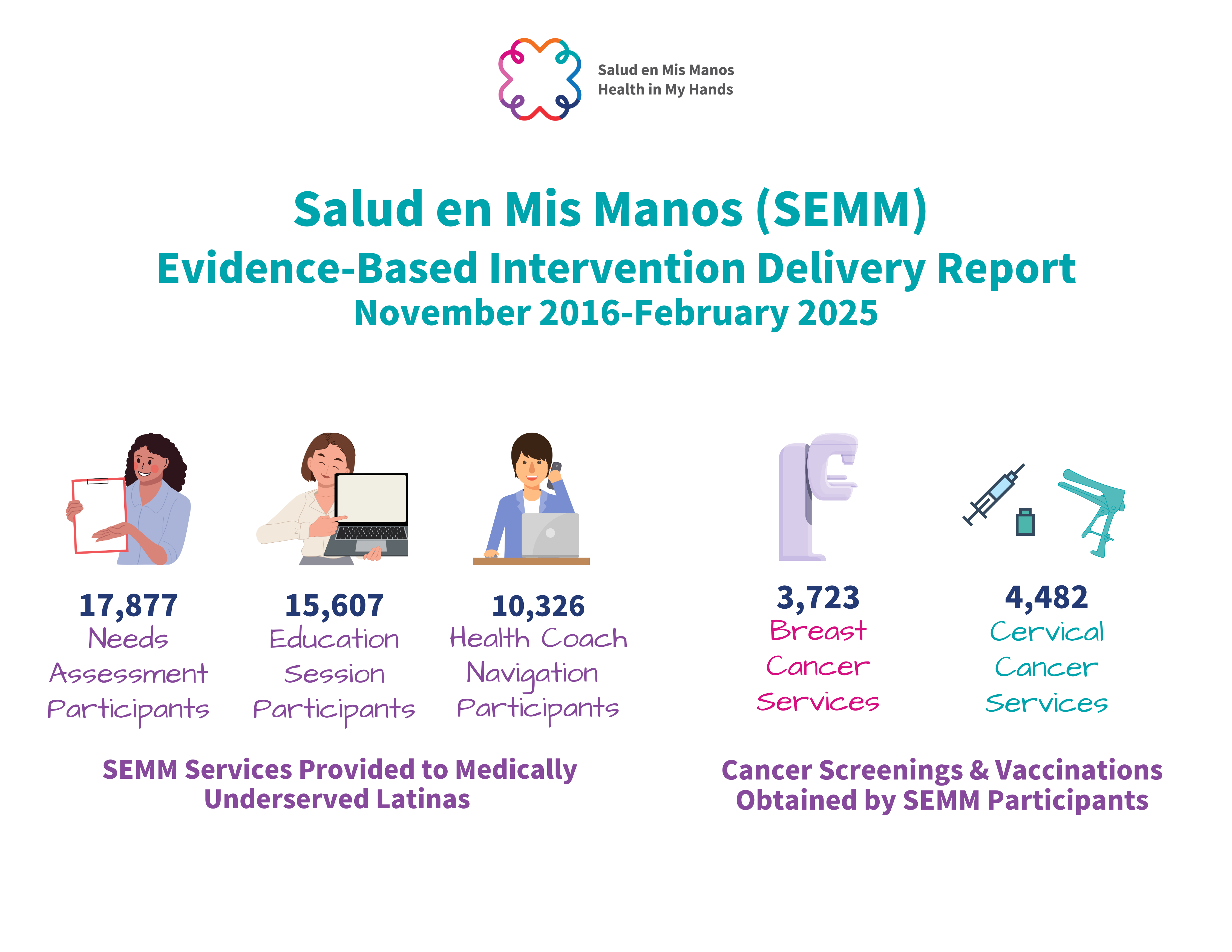 SEMM1+SEMMx+SEMM3 Report-Academic.png